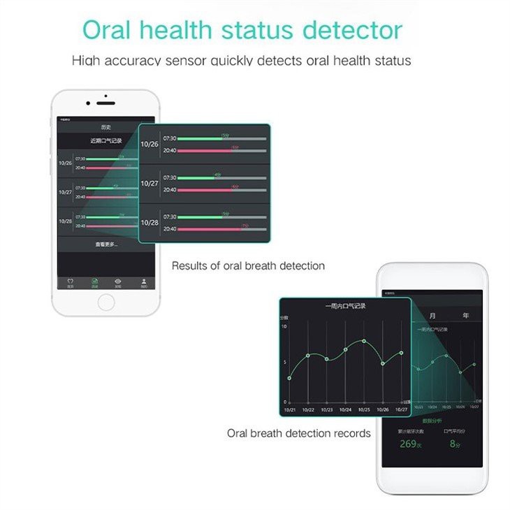 Oral Clean Smart Toothbrush